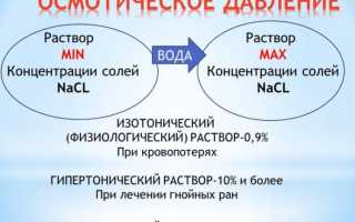 Приготовление гипертонического раствора дома