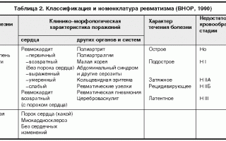 Чем опасен ревматизм у детей и как его вылечить?