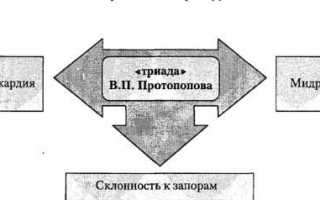 Как избавится от депрессии: причины, способы выхода, советы психолога