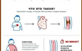 Неотложная помощь при остром коронарном синдроме, лечение