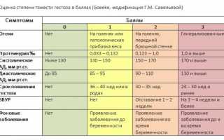 Отеки на поздних сроках беременности – причины, опасность, что делать