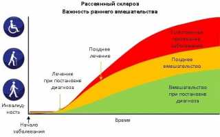 Диагноз рассеянный склероз: симптомы и лечение