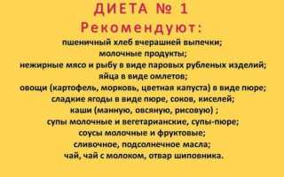 Питание при гастрите желудка – обзор 6 диет и меню на неделю