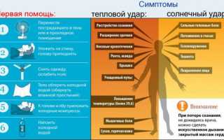 Оказание первой помощи при тепловых и солнечных ударах