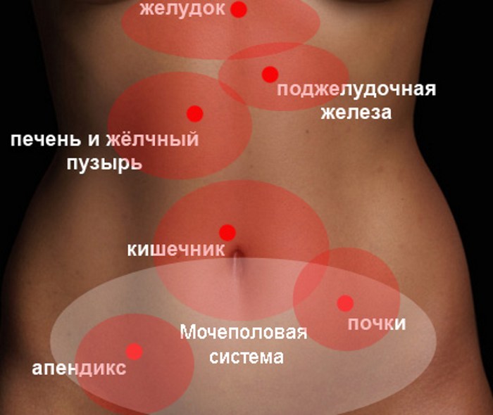 Боли внизу живота и пояснице