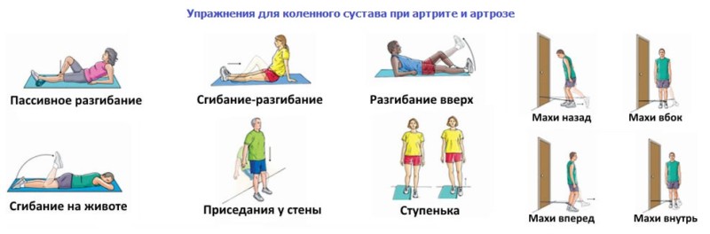 Артроз и артрит