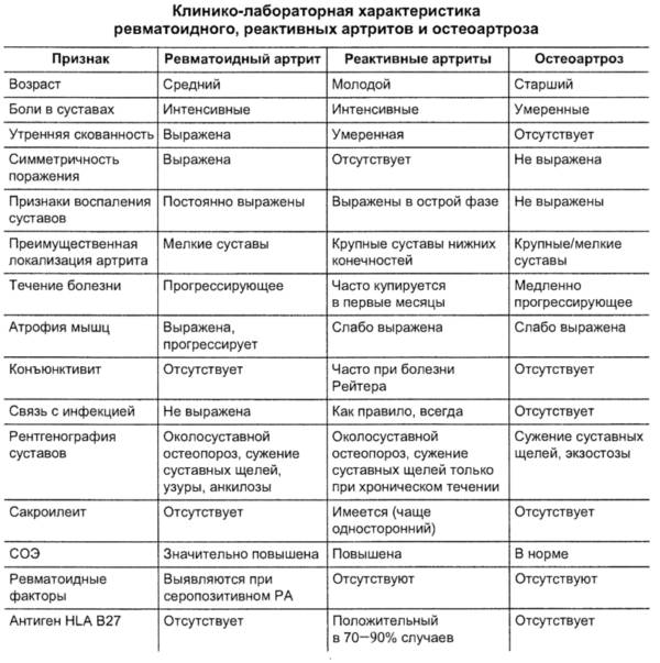 Ревматоидный артрит