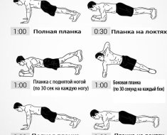 Комплекс тренировки из планок