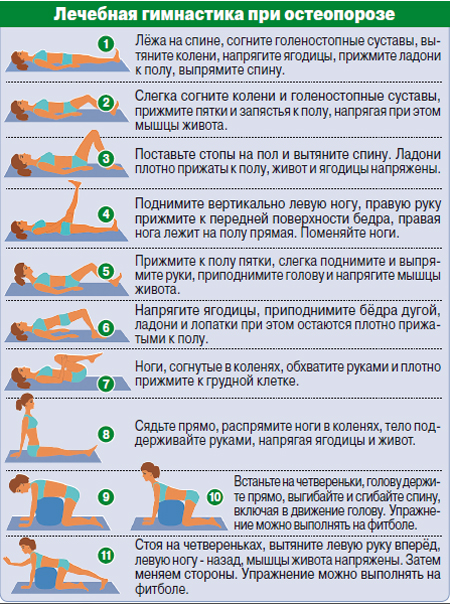 Гимнастика при остеопорозе