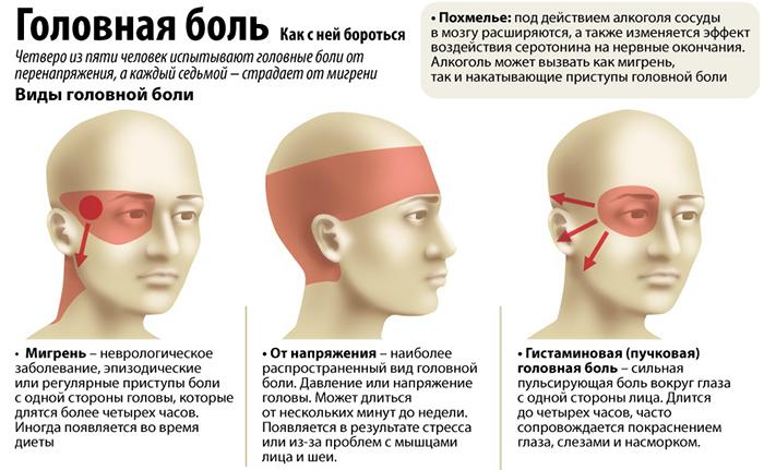 Болит шея и голова