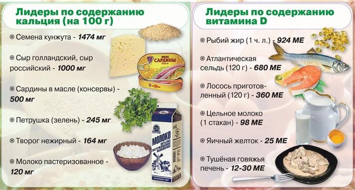 Питание при остеопорозе