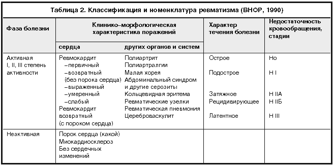 Ревматизм у детей