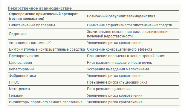 Артрозан