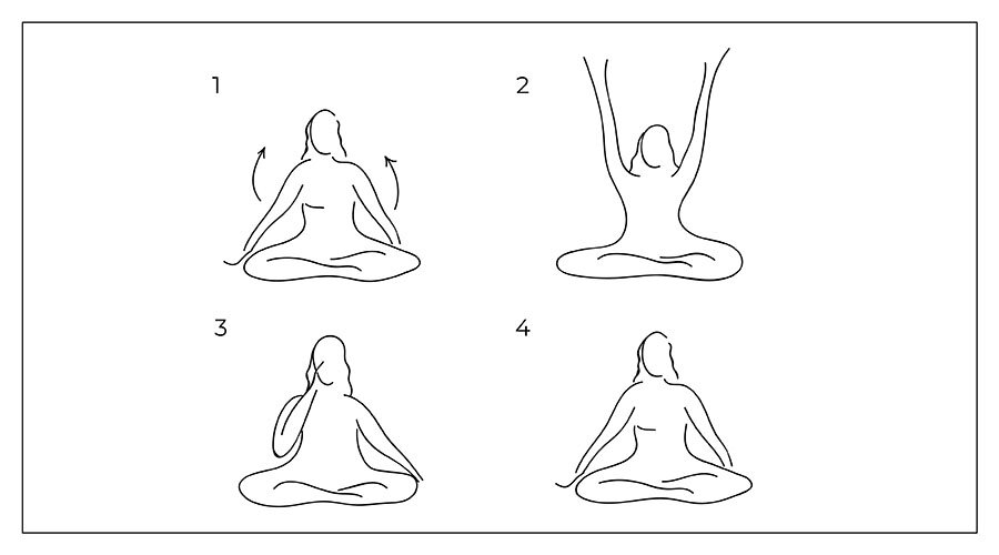 Крийя на успех и счастье