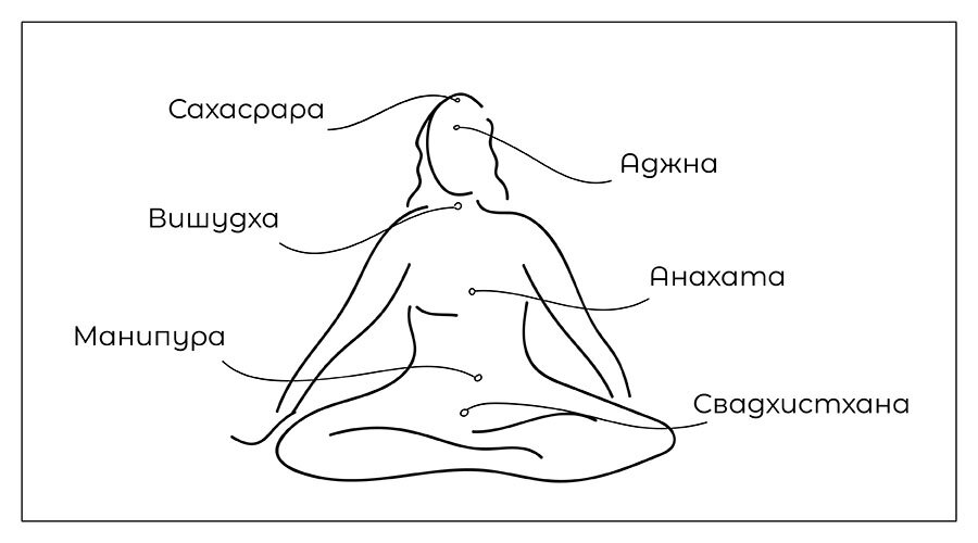Пробуждение кундалини