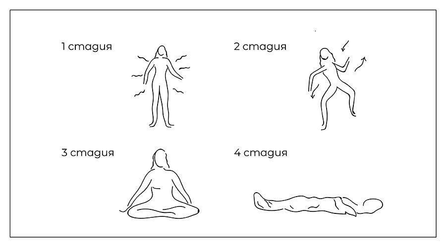 Медитация ОШО